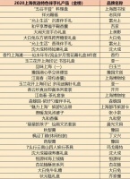 乃欣520玫瑰罐装茶“有爱.有希望”荣获2020上海特色伴手礼银奖第五名