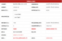 楼面价7974元/㎡创纪录!佳兆业&京信电力30.9亿斩获惠州惠城一宗商住用地