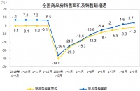 &ldquo;房住不炒&rdquo;仍是&ldquo;十四五&rdquo;楼市调控主基调
