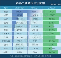 最新定调!东北再振兴,西部大开发,中部快崛起,东部现代化