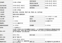 鏖战287轮!苏嘉以11.26亿突出重围拿下嘉兴科技城一宗宅地!保障房面积26100㎡?!