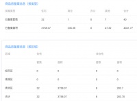 11月8日嘉兴市本级商品房备案共40套,其中住宅32套