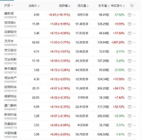 地产股收盘丨沪指收涨收涨1.86% 嘉凯城、深深房A涨停