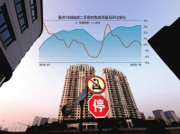 10月沪、杭二手房挂牌量增价涨 深圳在售、成交均大降