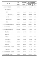 新鲜出炉!前9月海南全岛房屋总销售数据