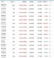 地产股收盘丨沪指收跌0.86% 鲁商发展收涨5.07%
