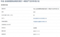 金地商置20亿元资产支持ABS已获上交所受理