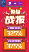 双十一再创新高，金海马爆发式增长375%！