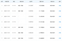 万科申请注册多条“就是一根筋”商标