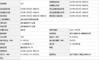 南通两宗宅地收金4.96亿,分别位于启东高新技术产业园、乐歌南通产业园