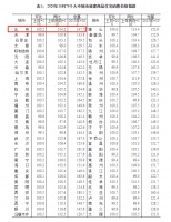 70城最新房价出炉!这个城市二手房成交量创近年来新高