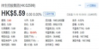 祥生控股上市首日收报5.59港元 总市值167.7亿港元