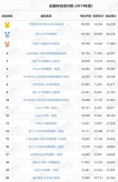 全国百强医院排行:北上广占一半,深圳宁波厦门挂零,强省会霸榜