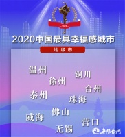 台州再获&ldquo;中国最具幸福感城市&rdquo;!