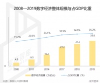 家居行业数字化战役正从渠道向全流程蔓延