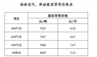 海南省成品油价格今日上调 95号汽油7.07元/升