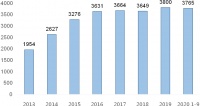 逆风翻盘，世茂如何在2020稳步上扬？