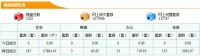 11月22日东莞新房成交167套,成交面积17884.19㎡