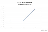 变局下的新赛道
