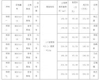 大理州云龙县19宗国有建设用地成交公告!