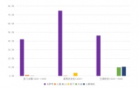 提起卡萨帝只知高端家电？已换道场景生态！卡萨帝连续6个月份额第一