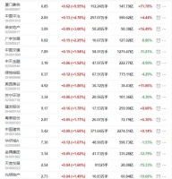 地产股收盘丨沪指收涨1.09% 广宇发展收涨2.25% 万达电影收跌3.21%