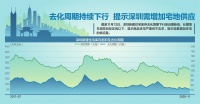 深圳年内最大土拍 一日揽金340亿元