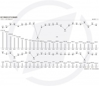前三季度城市GDP50强:万亿级城市或扩至22个