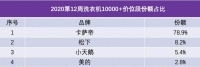 高端洗衣机怎么选？中怡康TOP10：9款“空气洗”上榜