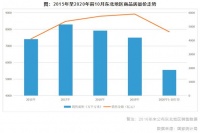 市场下行压力增加，哈尔滨打响“救市”第一枪