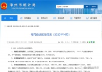 2020年前10月漳州住宅销售面积增长-14%