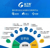 中国企业数智化生态联盟峰会回顾 | 金万维CEO罗群辉：数智化转型为企业必选战略