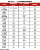 前11月房企业绩放榜 越秀、恒大、时代、金茂提前完成全年目标