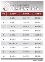 房企降负债的八大路径