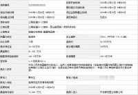 金茂7.56亿拿下台州临海一宗纯宅地,成交楼面价7140元/㎡