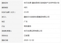 融创昆明文旅城23亿元ABS获深交所受理