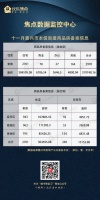 11月份嘉兴新建商品房备案共2970套,其中住宅2701套