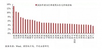 46.78%！徐州前11月土地溢价率居50城之首，多家房企争相入局