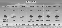 本周阴雨天气&ldquo;唱主角&rdquo; 较强冷空气蓄势待发