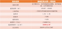 16495元/㎡ 起,越城则水牌约11万方地块12.31出让