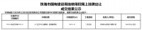 招商蛇口5.96亿竞得珠海斗门一宗纯宅地,成交楼面价8207?元/㎡