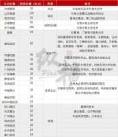 拆解恒大的朋友圈:24家战投企业,1300亿资本背后