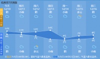 最低或跌至0℃!霜冻、薄冰、雨夹雪&hellip;杭州下周天气有点刺激!