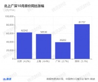 年末楼市:有城市万人抢房,有地方跌跌不休
