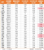 2021年,房子到底买不买?