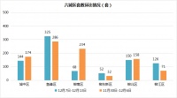 上周柳州商品房网签成交865套,鱼峰区&ldquo;独占鳌头&rdquo;