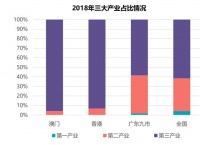 58同城、安居客《粤港澳大湾区商业地产报告》：内部数据中心仍具长期投资价值