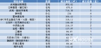 每日成交丨12.14越城成交41套 成交面积约4738㎡