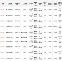 南京38.3亿元出让6宗地块 宝龙、金地、越秀各竞得1宗