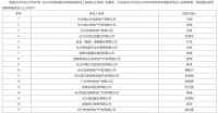 17选1!长沙福浩盛永摇中月湖地块,住宅限价11200元/㎡